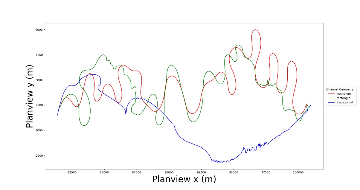 channel geometry