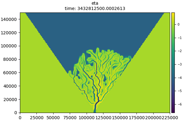 Vegetation feedback
